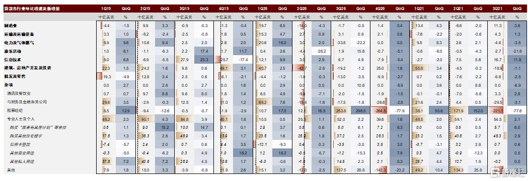 2022年银行走势,2020年银行大拐点