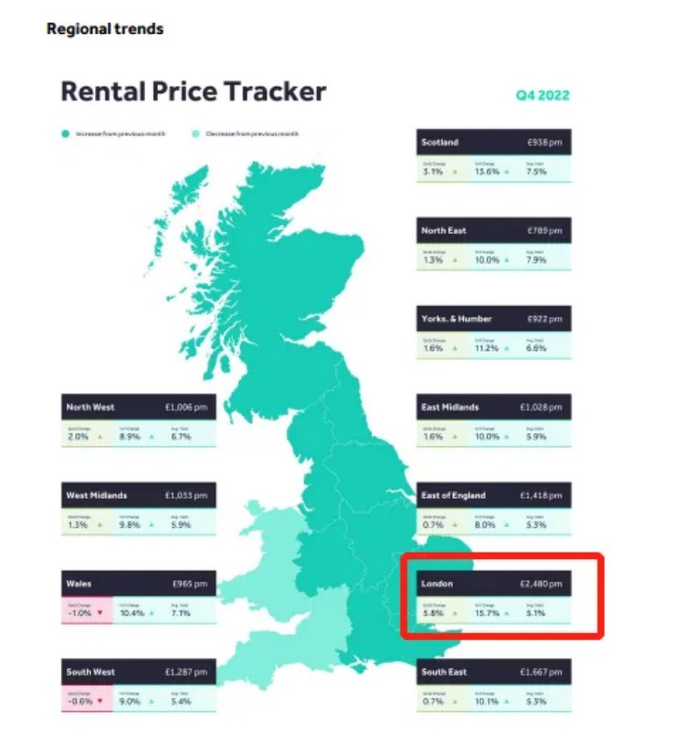 2022年英国住宅市场回顾暨2023年春夏季展望