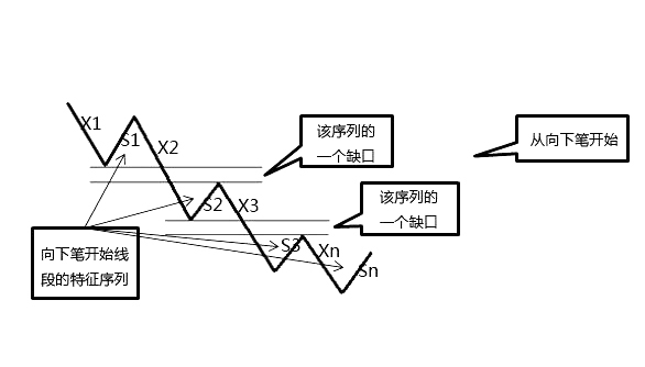 缠论线段练习题,缠论线段