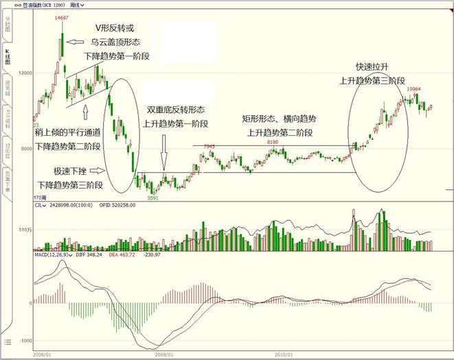 丁圣元写的大作手回忆录,丁圣元股票大作手
