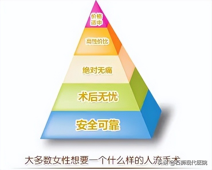 什么是超导可视无痛人流,什么是可视无痛人流用什么工具