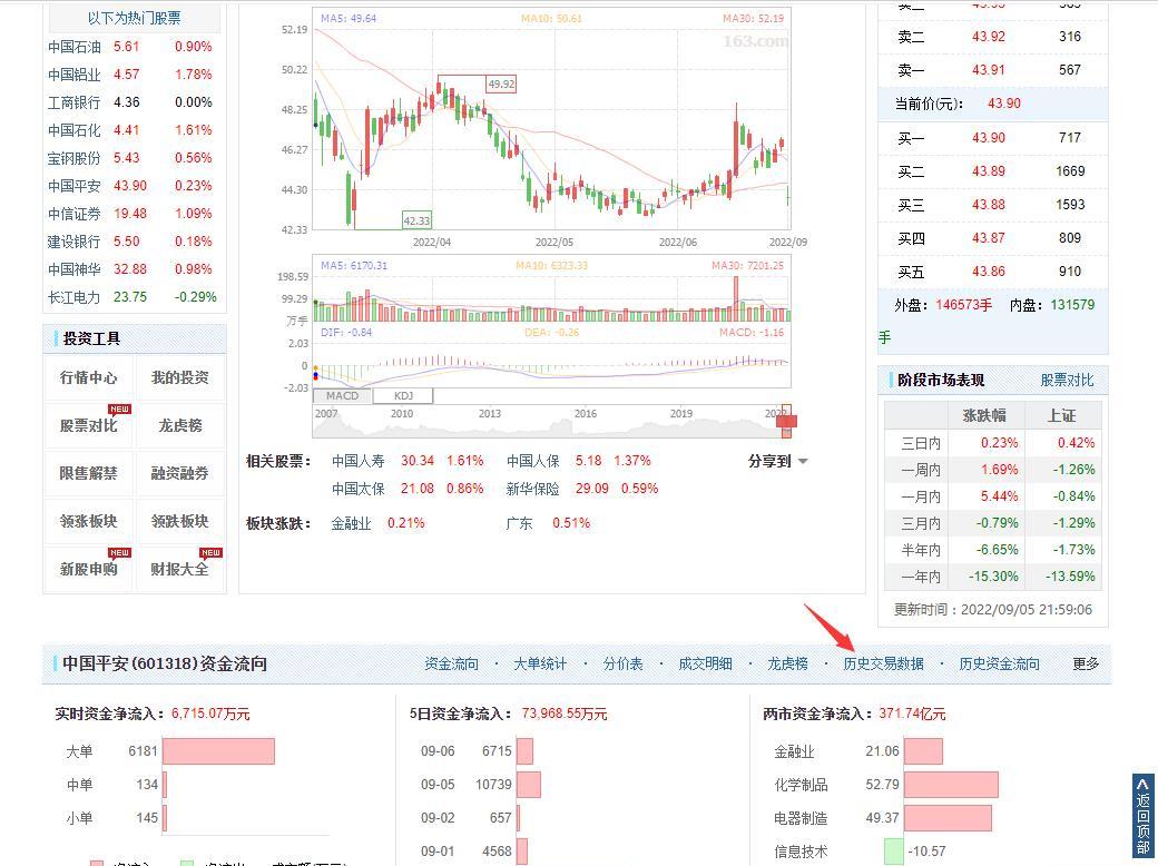 600867鑲＄エ鍘嗗彶浜ゆ槗鏁版嵁鏌ヨ,000539鑲＄エ鍘嗗彶浜ゆ槗鏁版嵁鏌ヨ