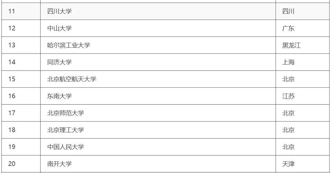 澳门大学排名2023qs最新排名,中国大学排行榜2023最新排名介绍