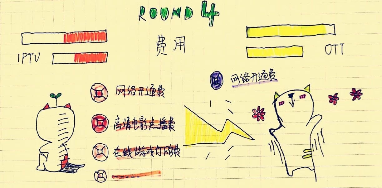 电视盒子和移动机顶盒哪个好,移动电视机顶盒和小米盒子哪个好