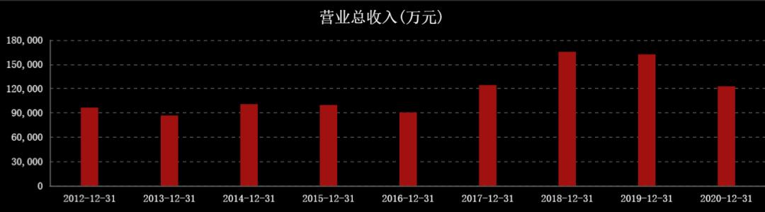 国际油价连涨七周,国际油价或年内破百