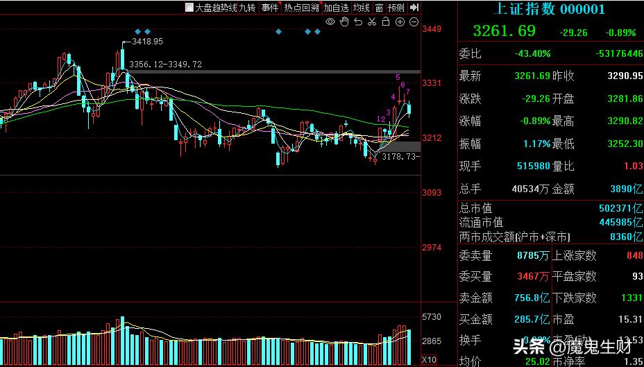 指数如期止跌超跌反弹买什么,指数宽幅震荡今日低吸机会怎么样