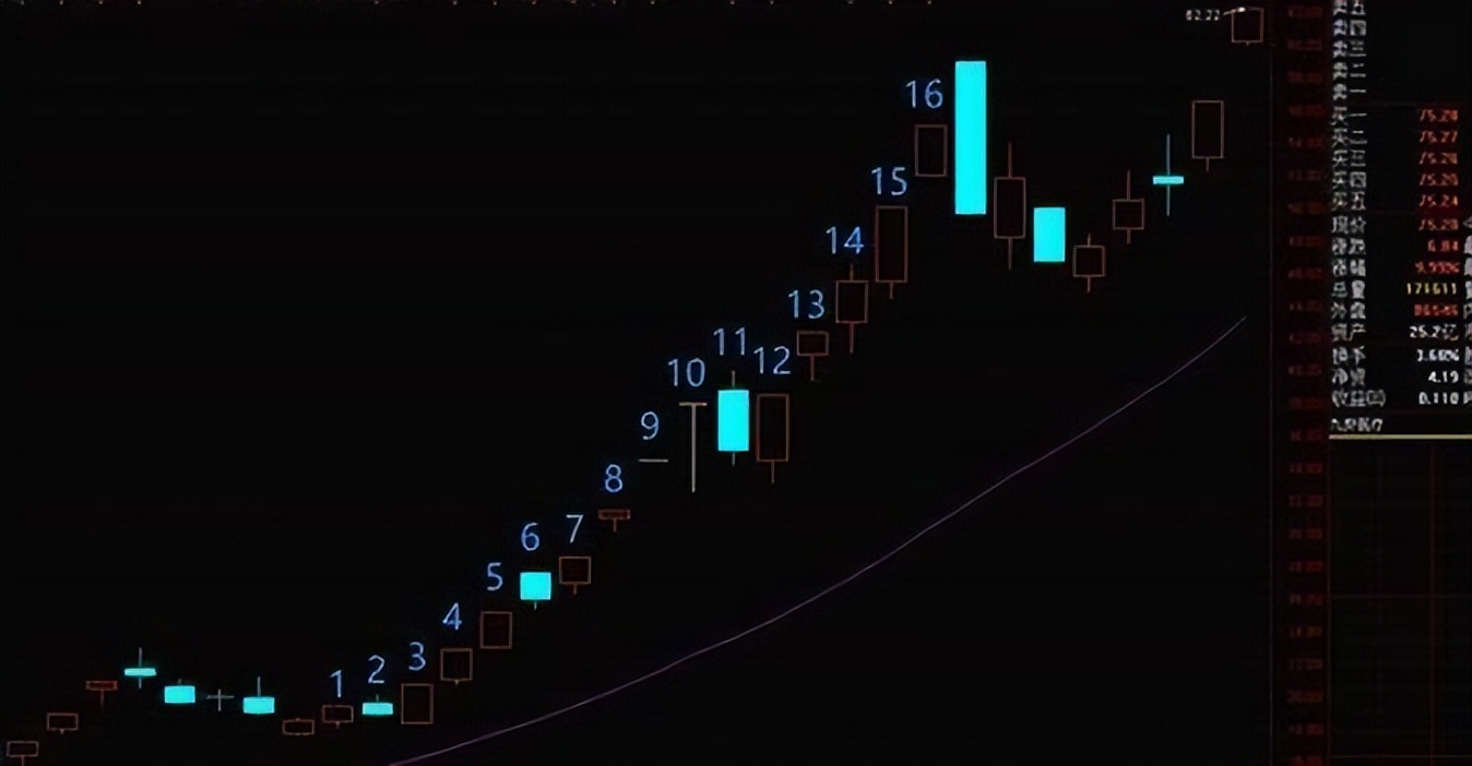 突破60日均线后的走势判断,60日均线走势图解
