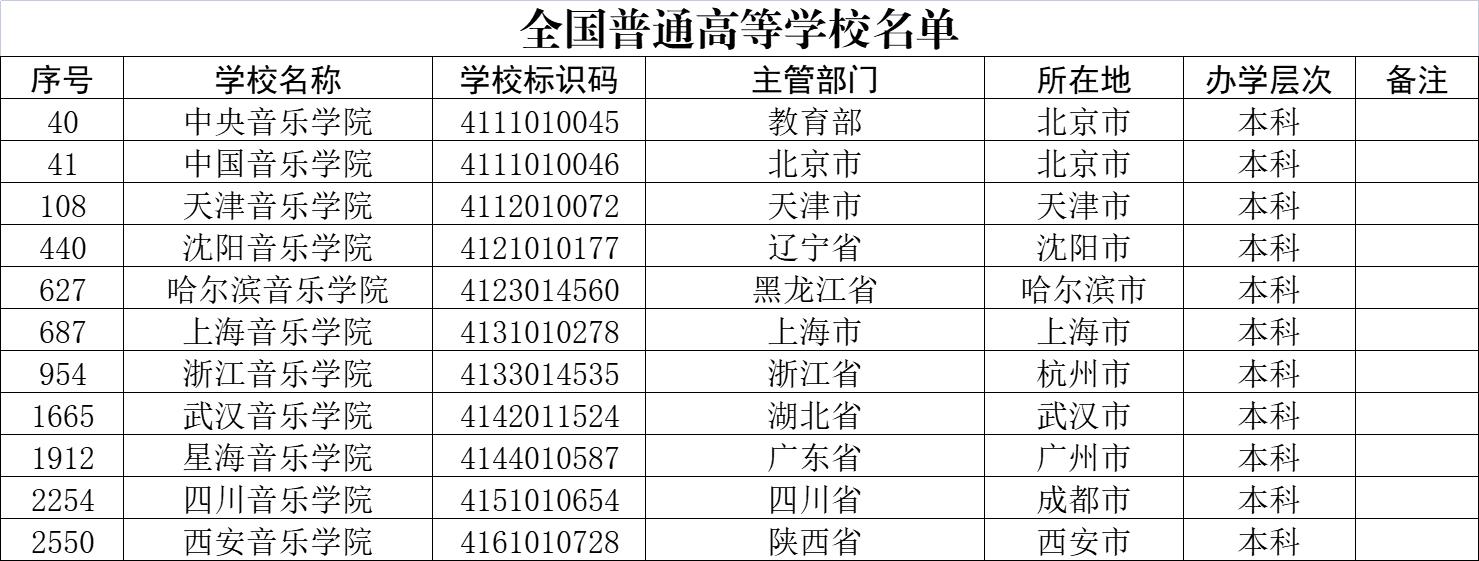 哈尔滨音乐学院是985还是211,哈尔滨音乐学院是公办吗