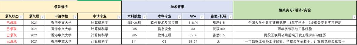 香港留学大专有哪些学校,香港留学是全日制吗