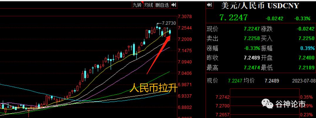 黄金暴跌大盘,黄金绝地反弹数据