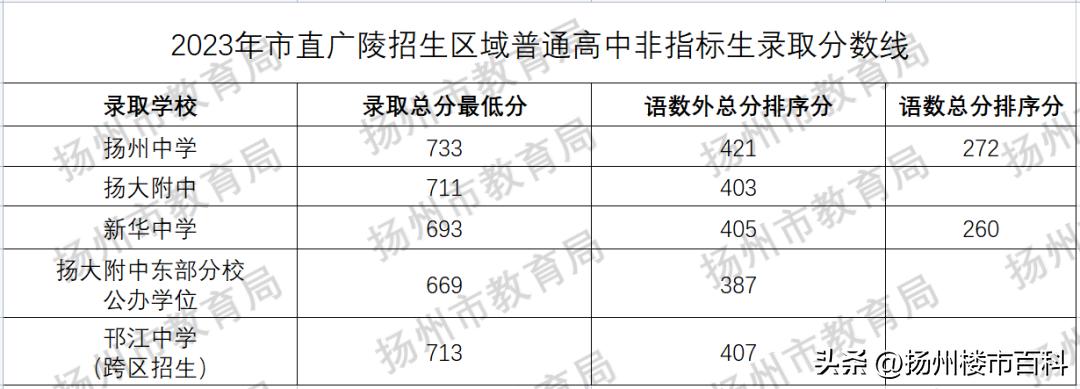 扬州现在买学区房还来得及吗,扬州不法中介