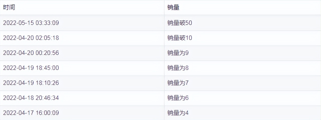 wish家居服,wish产品上架前物流写多少