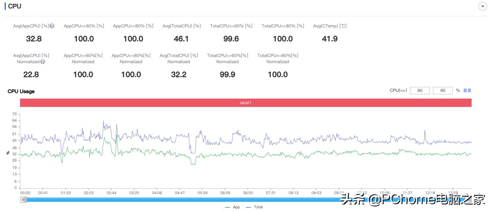 iqooneo5se和活力版游戏测评,iqooneo5s只玩王者到底热不热