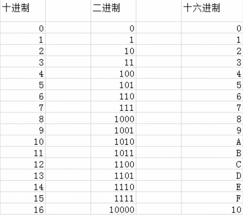 tcpip中ip转换协议是什么,tcpip协议通俗讲解