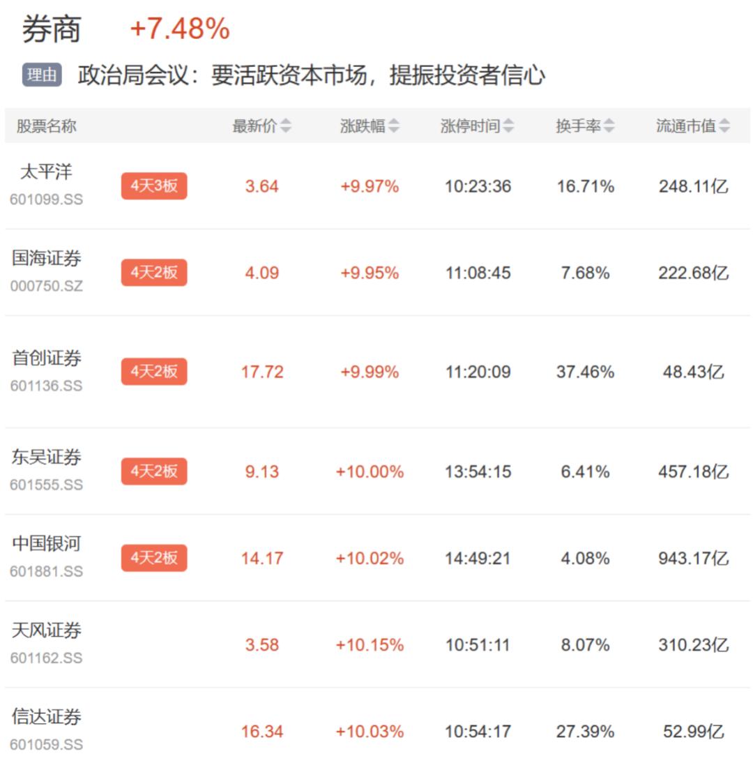 明日股市分析及热点股,明日关注妖股