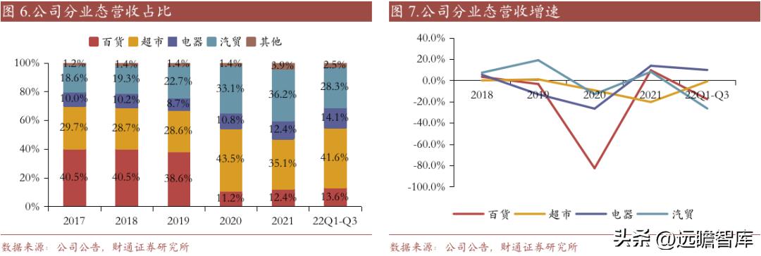 重庆百货转型,重庆百货转型升级