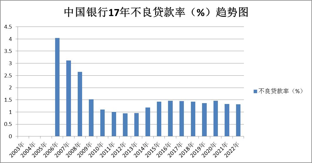 对公账户招商银行中国银行对比,招商银行股票行情东方财富网