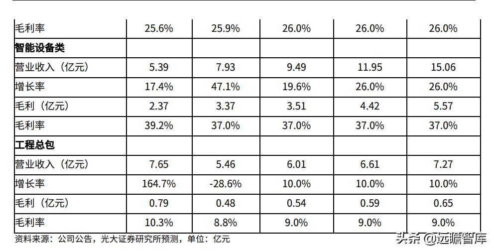 思源电气创投龙头,新电力系统龙头公司