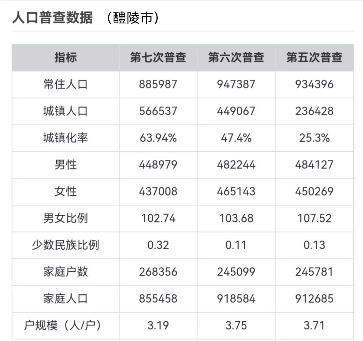 湖南省县级市醴陵市,湖南省醴陵市乡镇地图