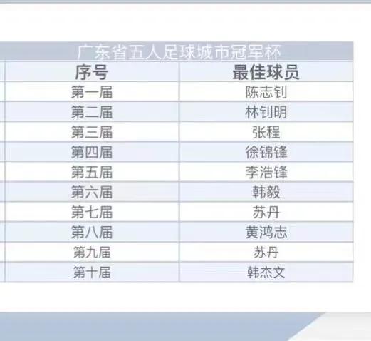 广州五人足球甲级联赛,广东省五人足球甲级联赛决赛
