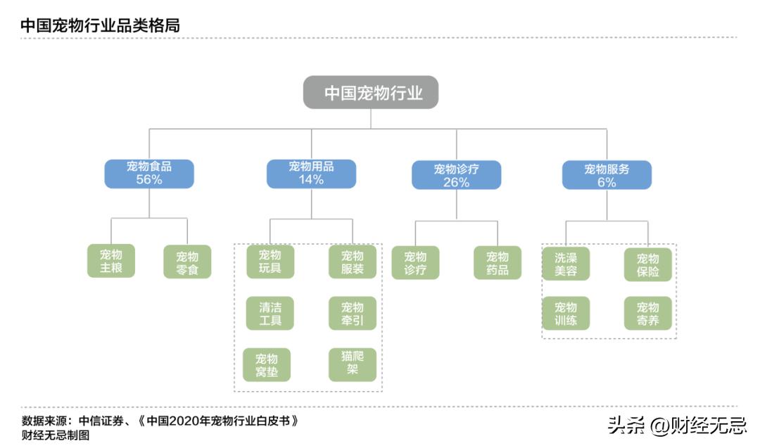 你的遛狗自由,养活了这家卖狗绳的企业