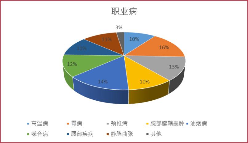 《2022年厨师生存现状调查报告》出炉!致敬餐饮2000万“孤勇者”