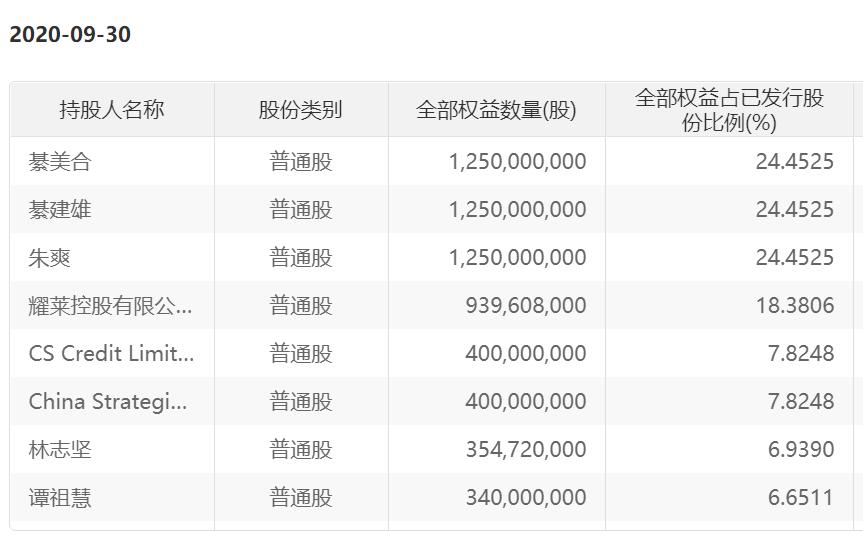 京圈大佬沉浮史：从日赚一辆宾利到全球逃债，名媛女儿被坑惨了
