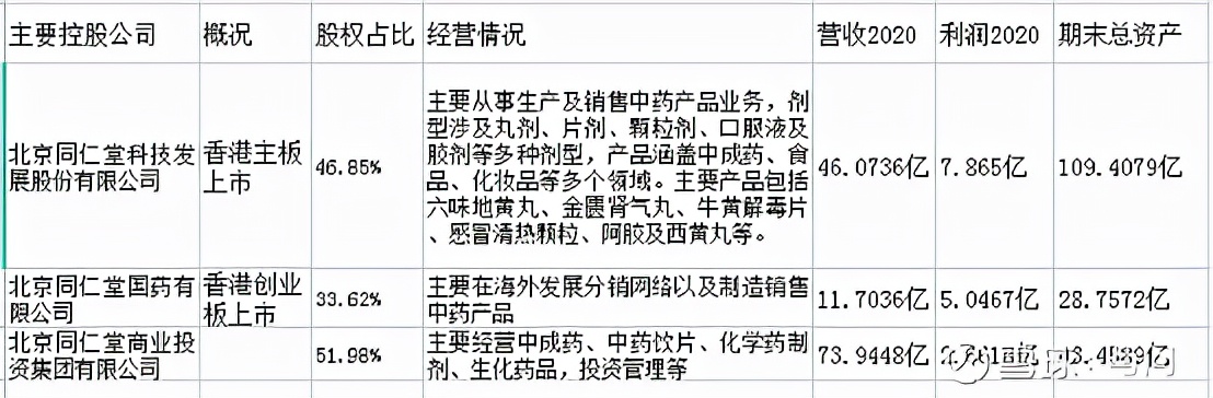 同仁堂分析法,同仁堂分析