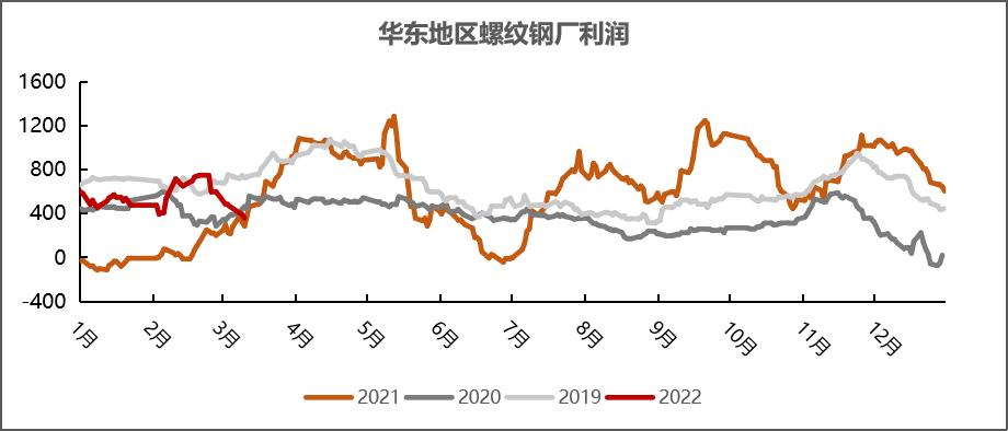 20220311铁矿石周报：力拓铁矿发运跌至季节性新低海运费大幅上涨