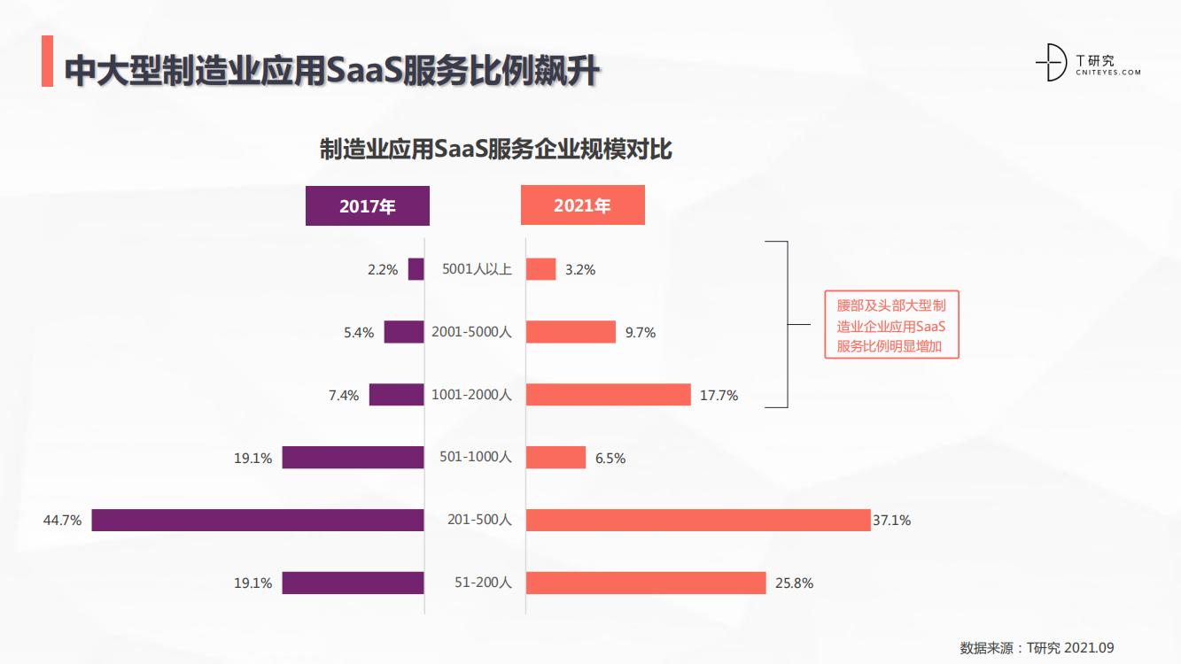 saas行业深度分析,中国跨境电商saas行业研究报告