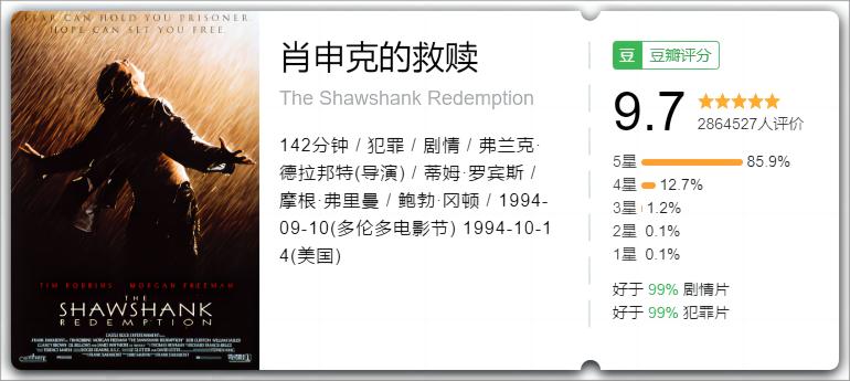 适合小姐妹一起看的高分电影推荐,高分电影推荐小姐姐