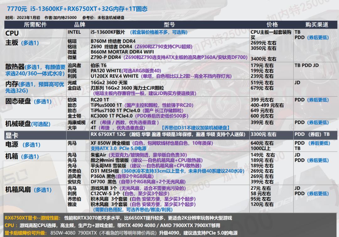 2022年7月装机最佳性价比配置单,年底万元装机这套配置买了不后悔