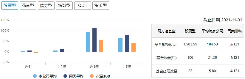 中国十大顶级基金公司排名,中国10大基金公司最新数据