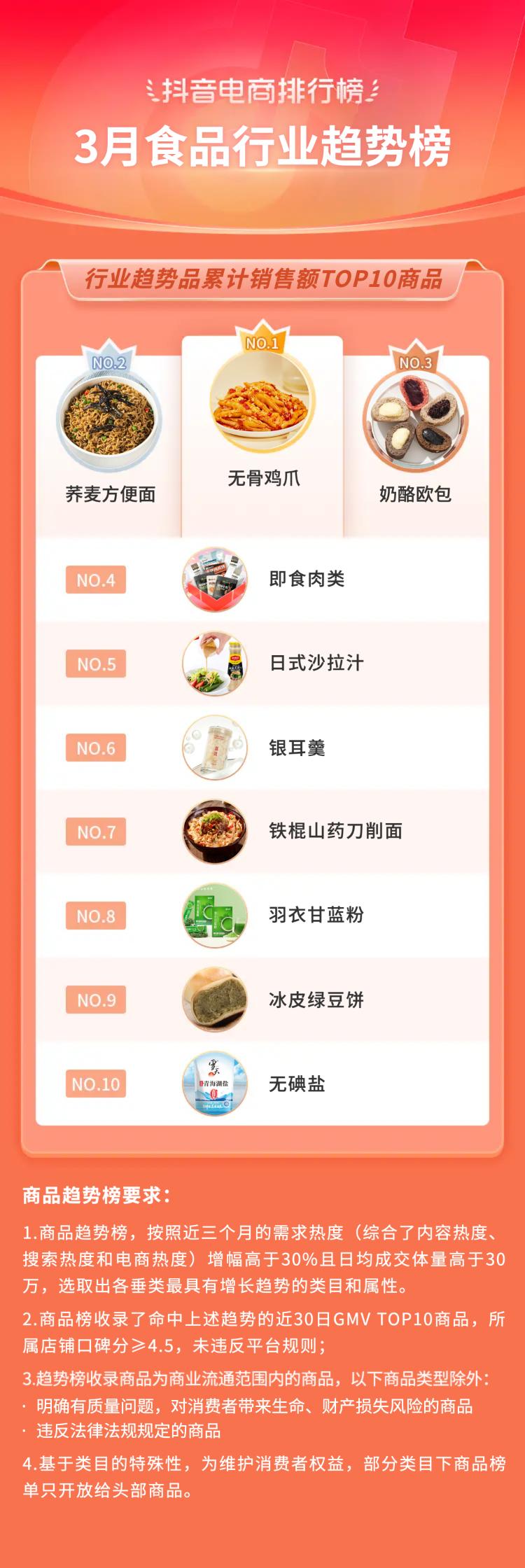 抖音电商十大潮流生活趋势报告,抖音电商如何破局