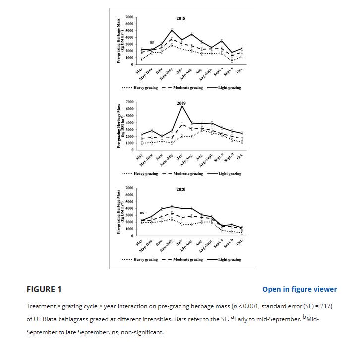 放牧强度对百喜草变草响应的影响