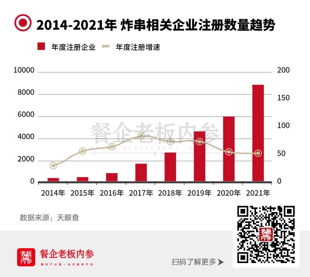 开一家火遍全国的炸串店,炸串开店分析