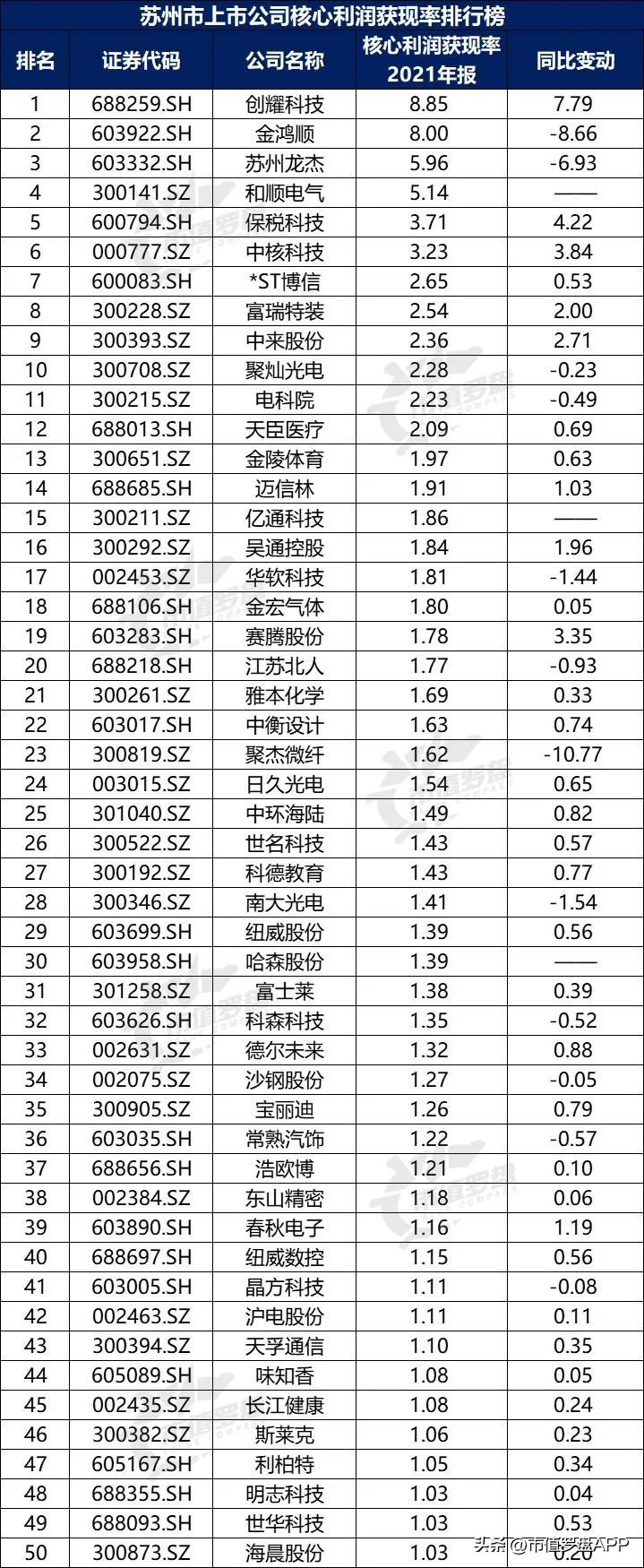 a股上市公司top10城市,新一线城市上市公司市值排行榜