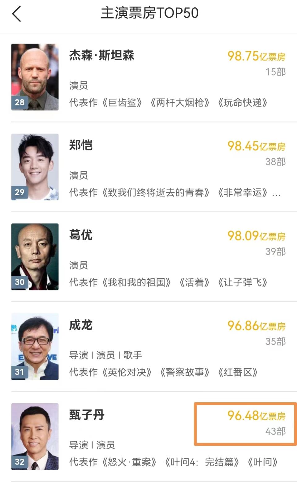 鐢勫瓙涓规渶鏂板姩浣滄垙,鐢勫瓙涓规渶鏂版秷鎭姩浣滅墖