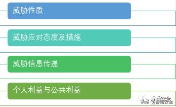 新冠与网安的异同及思考（第三弹）
