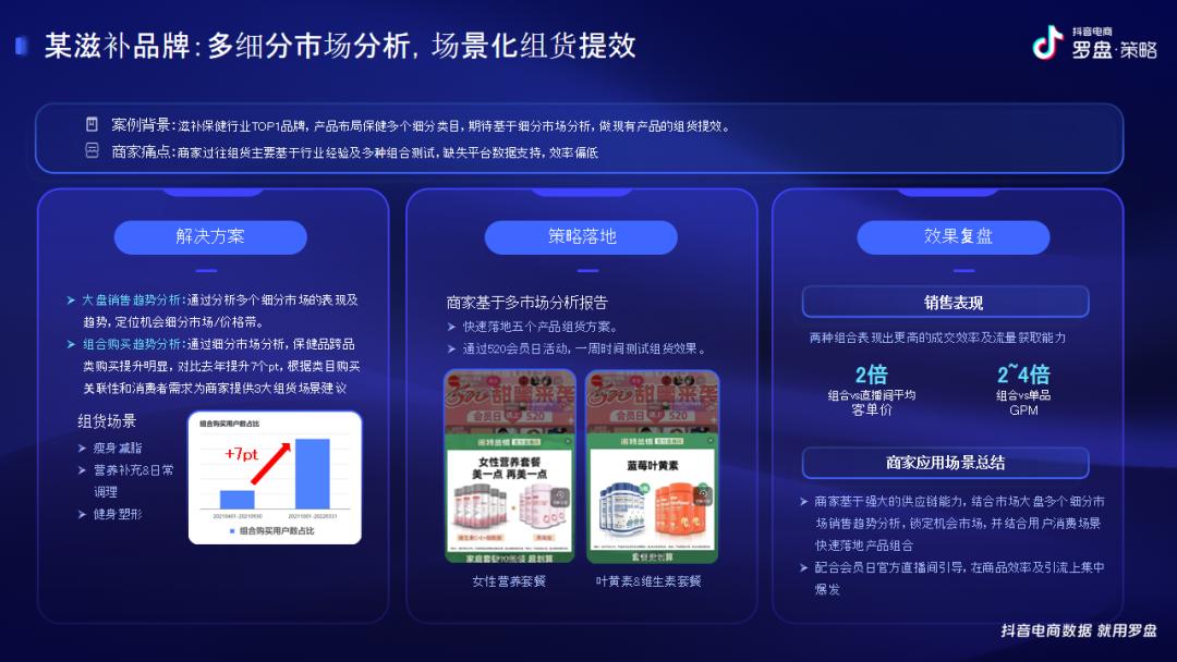 抖音电商罗盘直播复盘功能解析,抖音电商罗盘商品策略