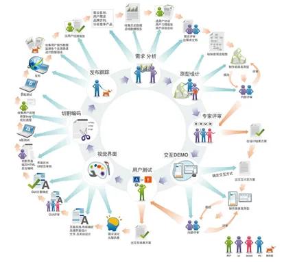 网络营销中传统营销的4p策略,网络营销4p策略是什么意思