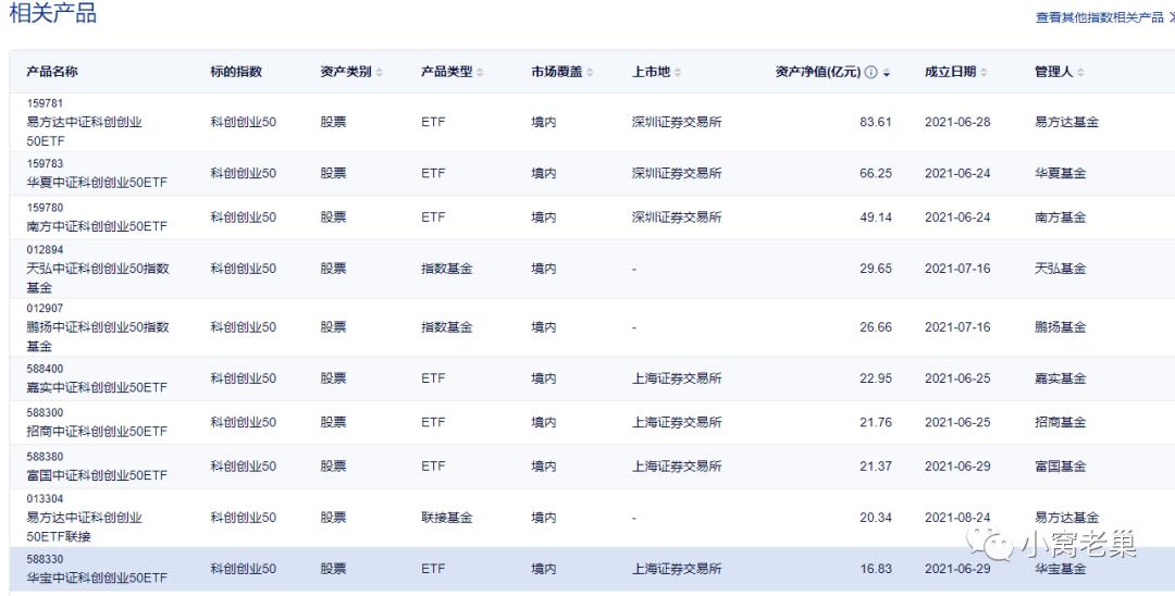 上证50沪深300中证500有什么区别,科创50和中证500哪个值得投资