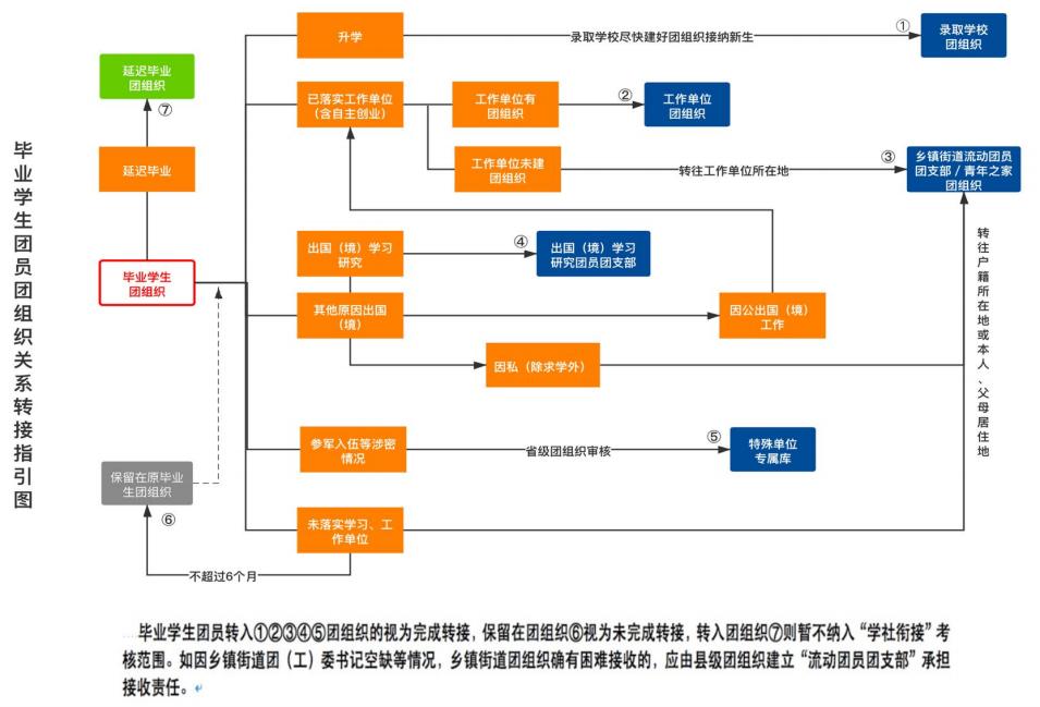 专升本档案转回生源地,山东省专升本接收现状