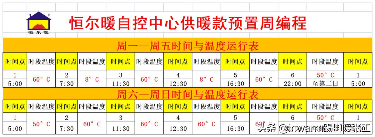 壁挂炉供暖控制系统,燃气壁挂炉供暖怎样实现智能