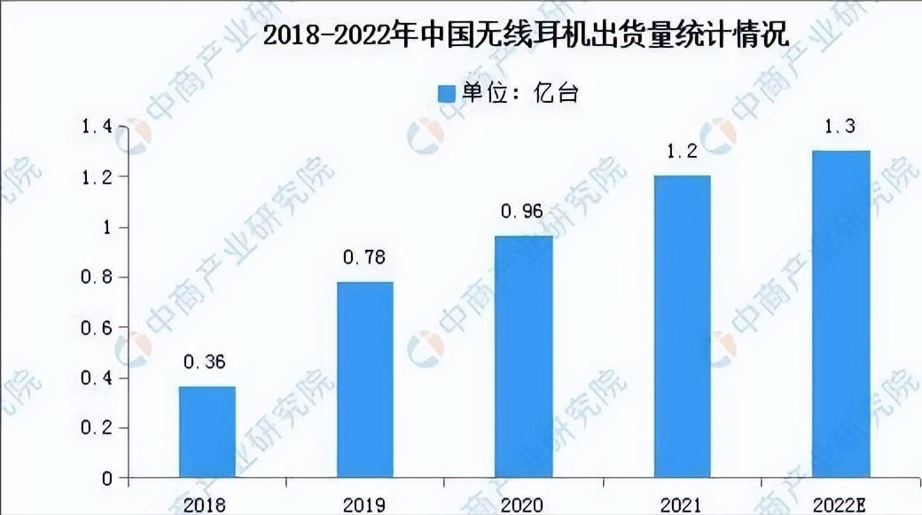 为啥现在的手机都不能用有线耳机,为什么有的手机用不了有线耳机
