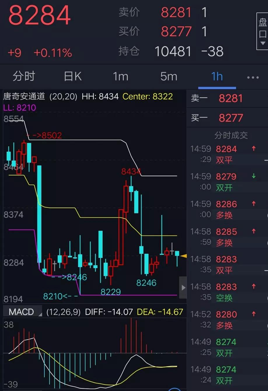 期货太折磨人怎么办,日内期货短线精髓100例