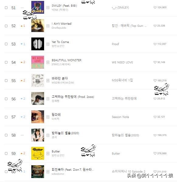 newjeans日榜推移,newjeans韩国melon榜