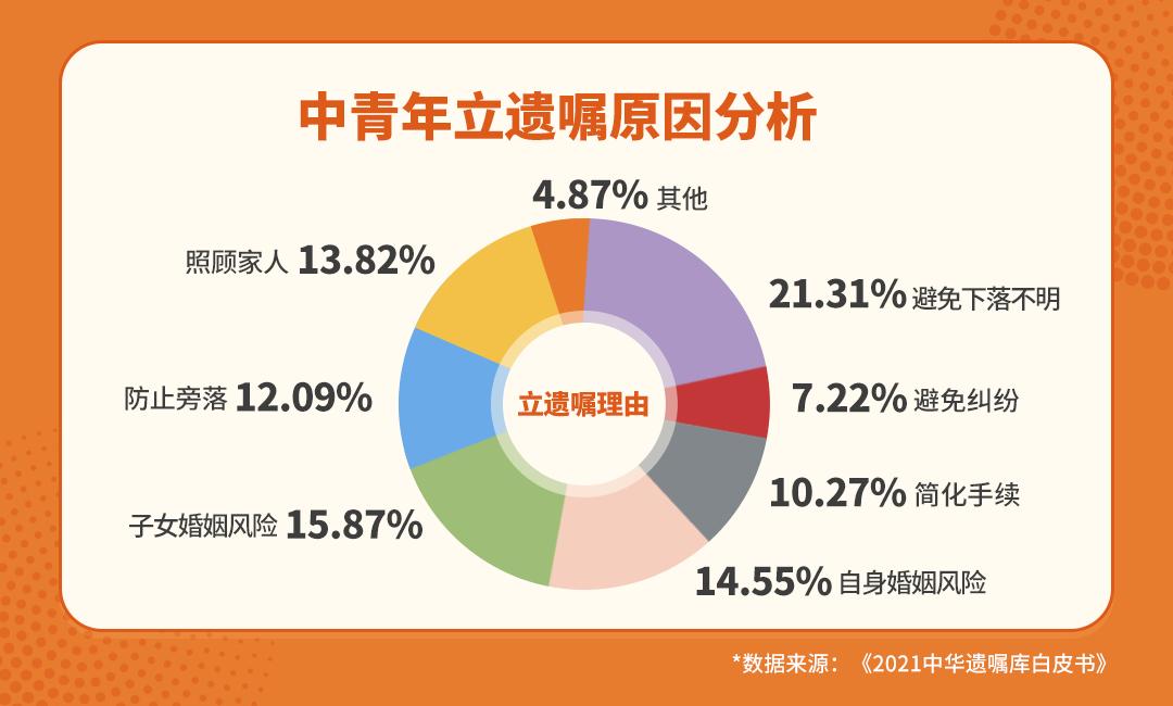 年轻人立遗嘱的正确方法,年轻人立遗嘱的感悟