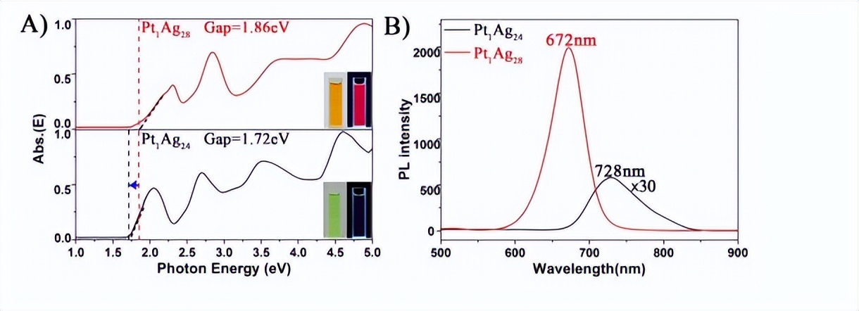 团簇的可控合成、结构调控、以及原子级别的构性关系
