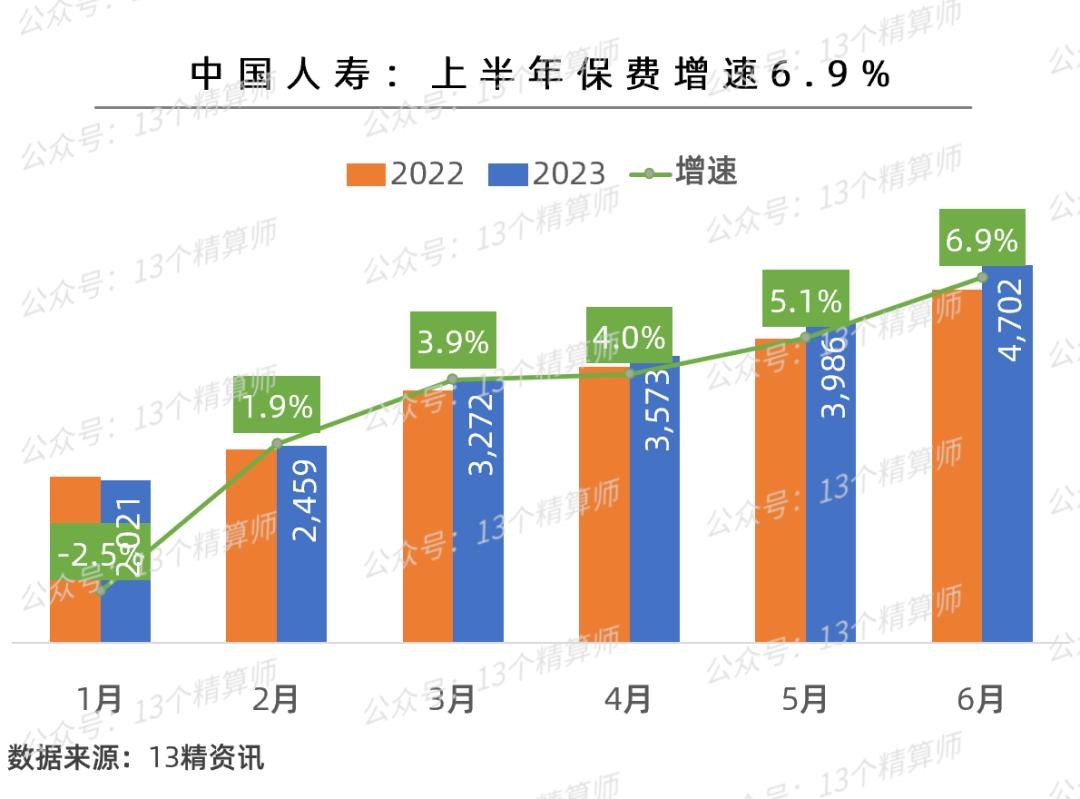 2023年一季度寿险公司“13精”综合竞争力排名榜